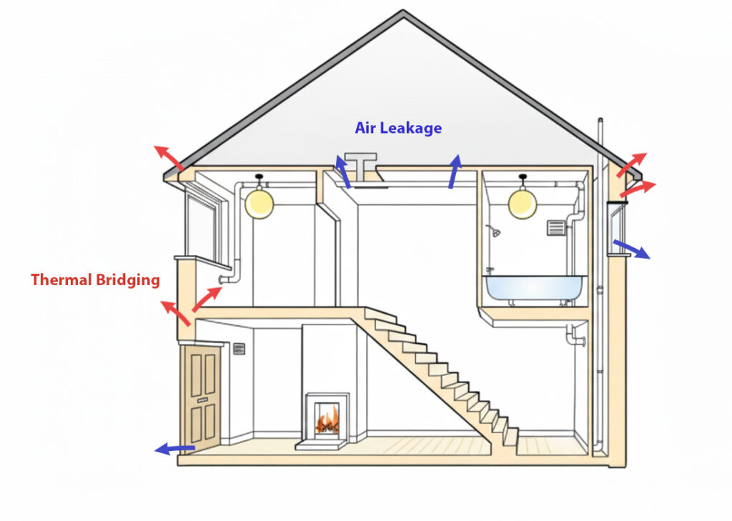 Residential home that is losing heat due to poor insulation